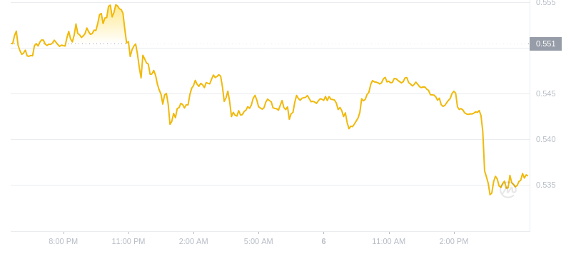2024年09月06日瑞波币价格